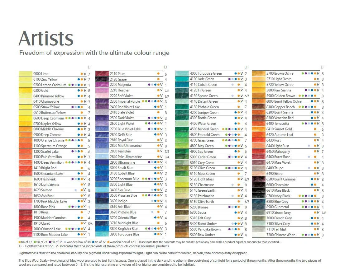 Derwent Artists Colour Pencil Sets - Image 3