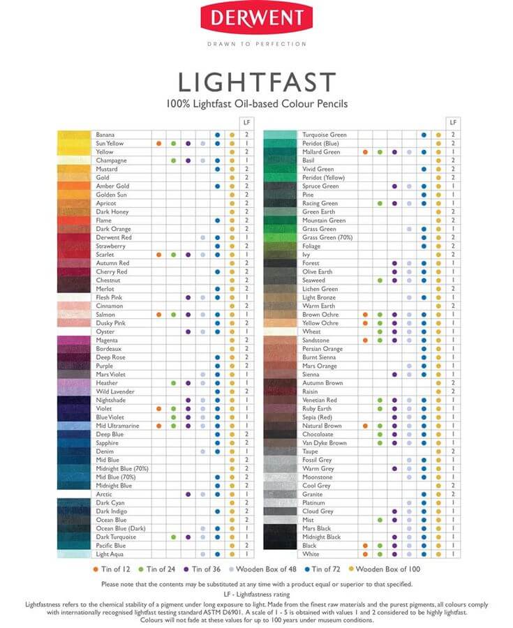 Derwent Professional Lightfast Colour Pencil Individual - Image 2